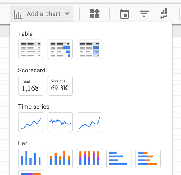 Opções para adicionar tabela, scorecard, série temporal ou gráfico