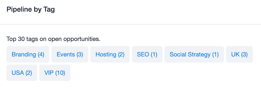 example list of top 30 tags on open opportunities