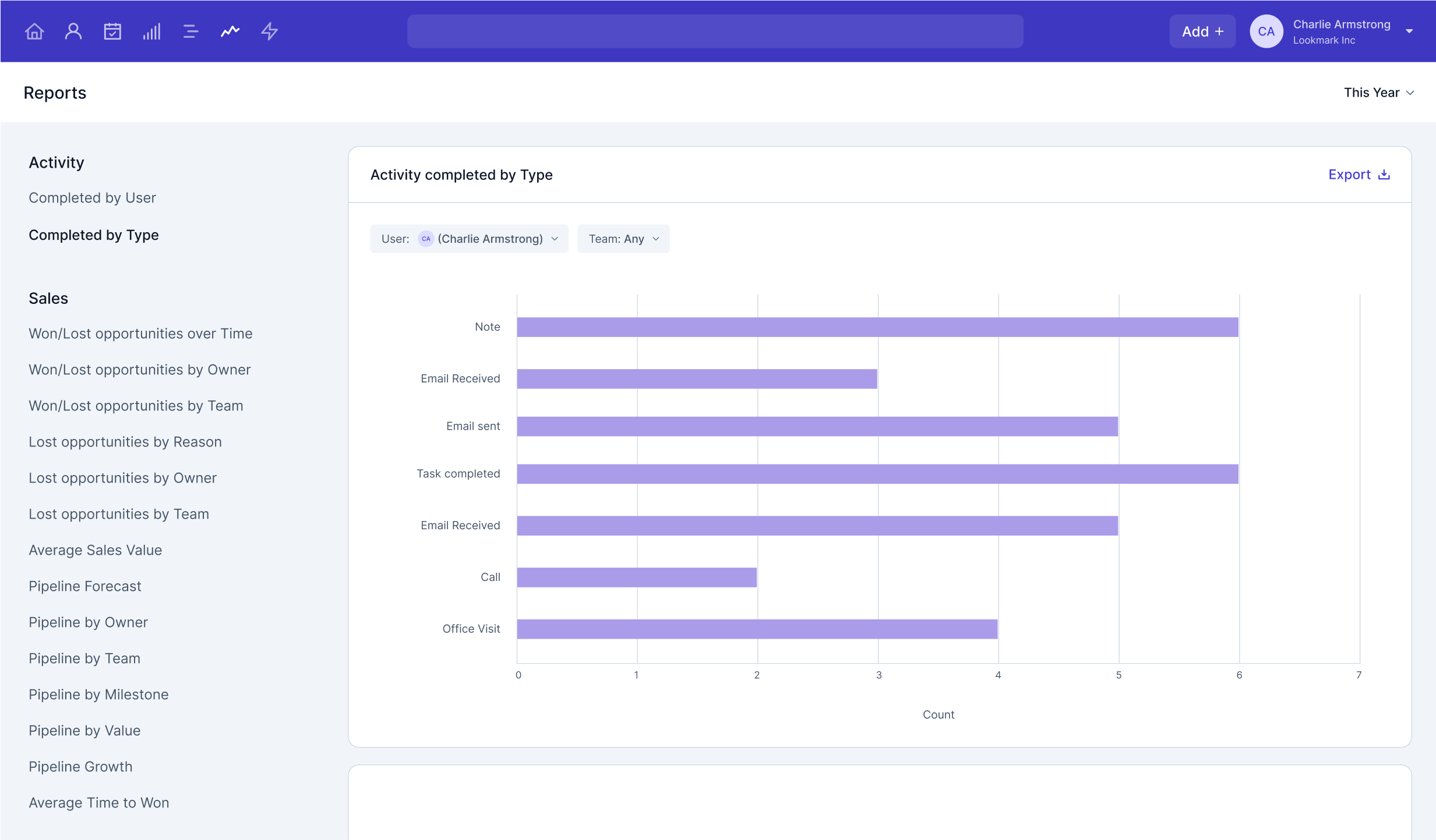 Product screenshot of a bar chart showing activities completed by user as part of Capsule’s reporting features