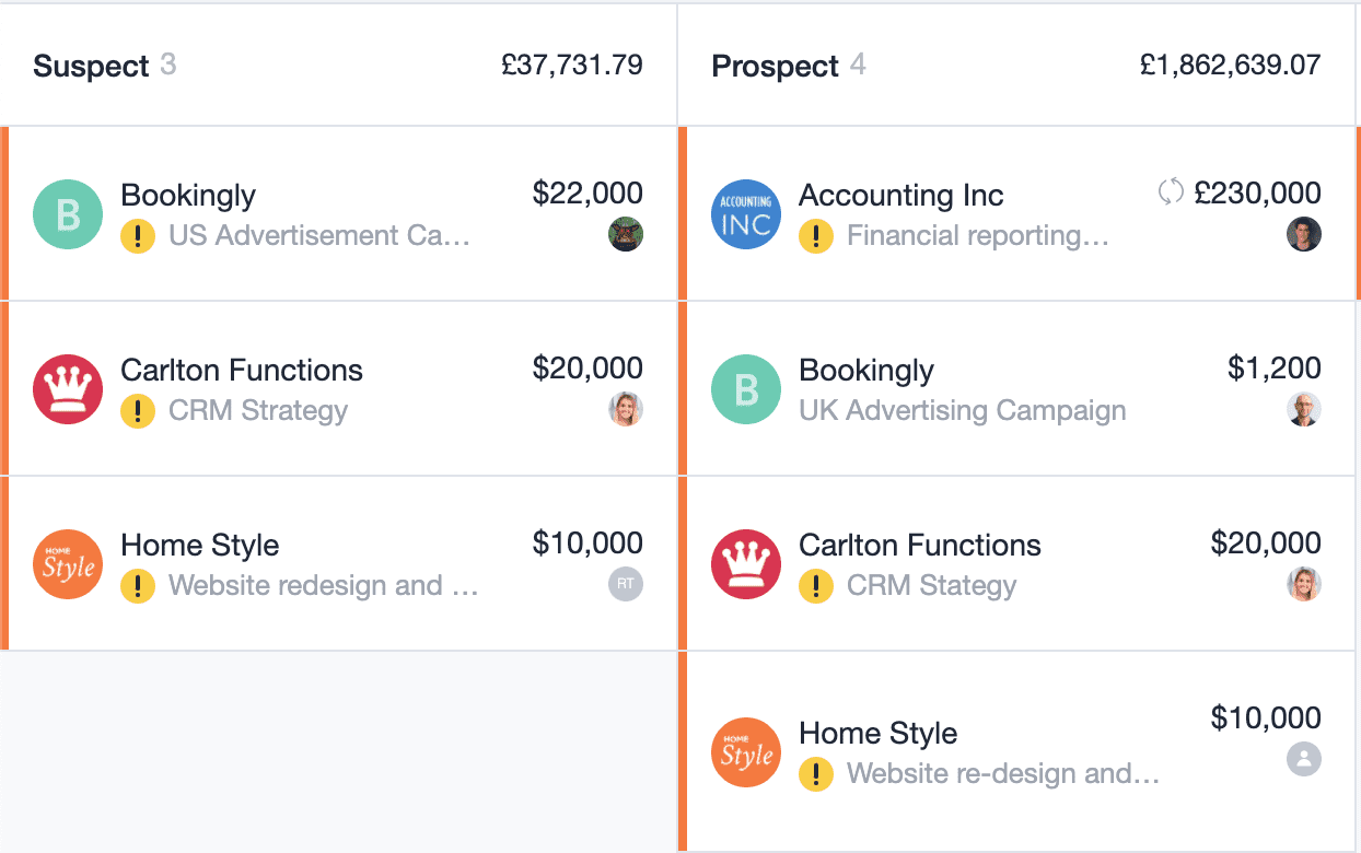 important fields shown on sales pipeline kanban view