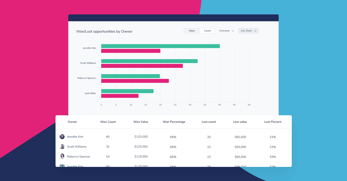 Boost sales with 6 reports