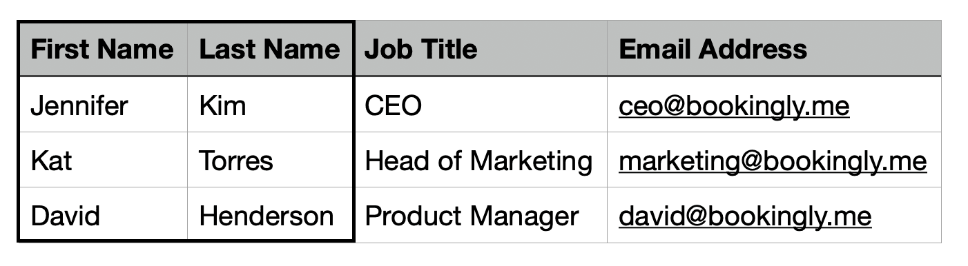 example of csv spreadsheet containing people, first name and last name columns highlighed