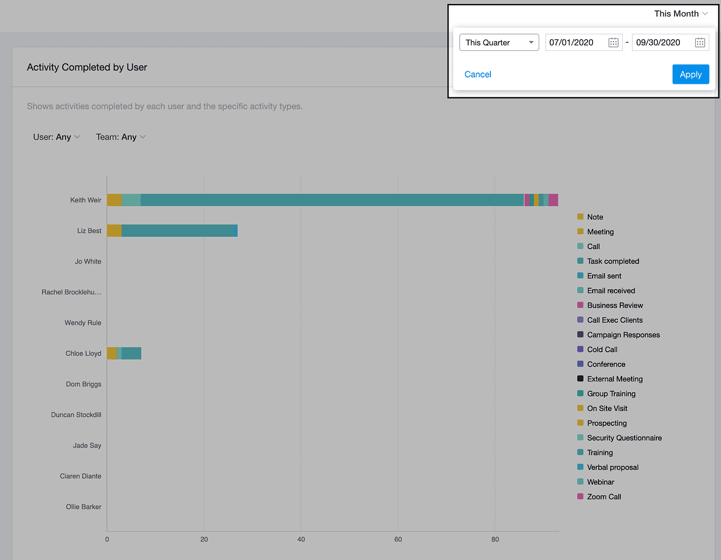 selecting a date range