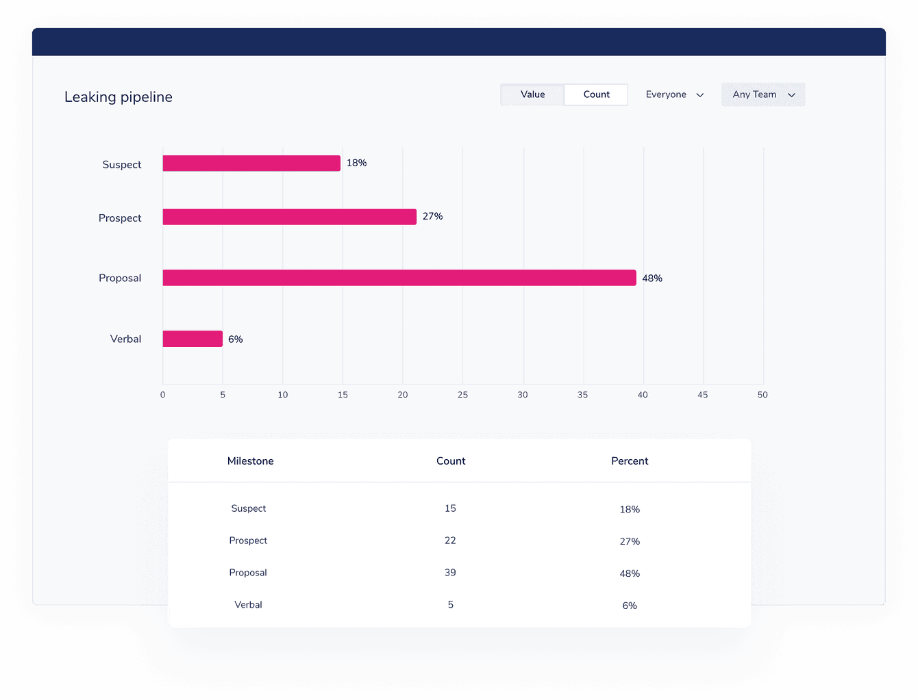 leaking pipeline graph in Capsule