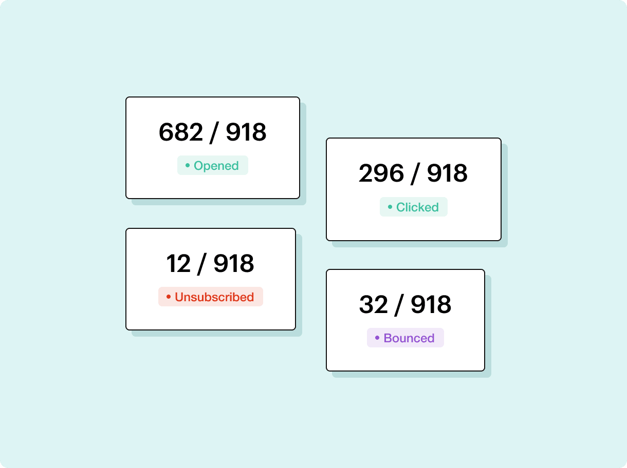 Stats de la campagne par e-mail