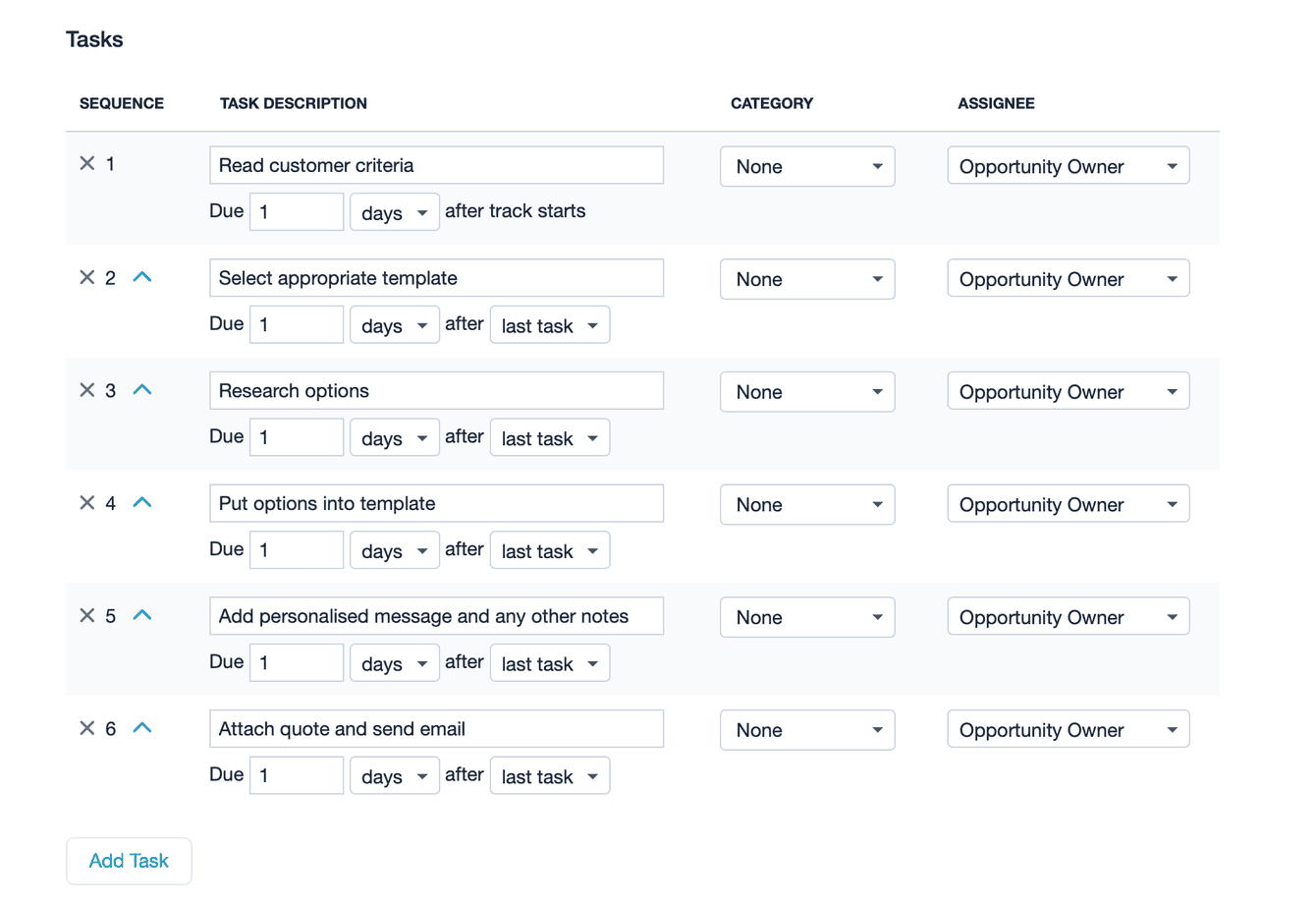 A Track showing how you would prepare a quotation using
tasks