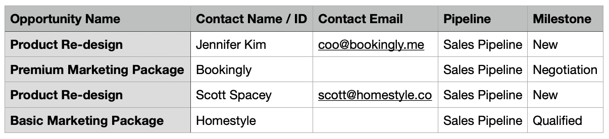 spreadsheet example with all required fields