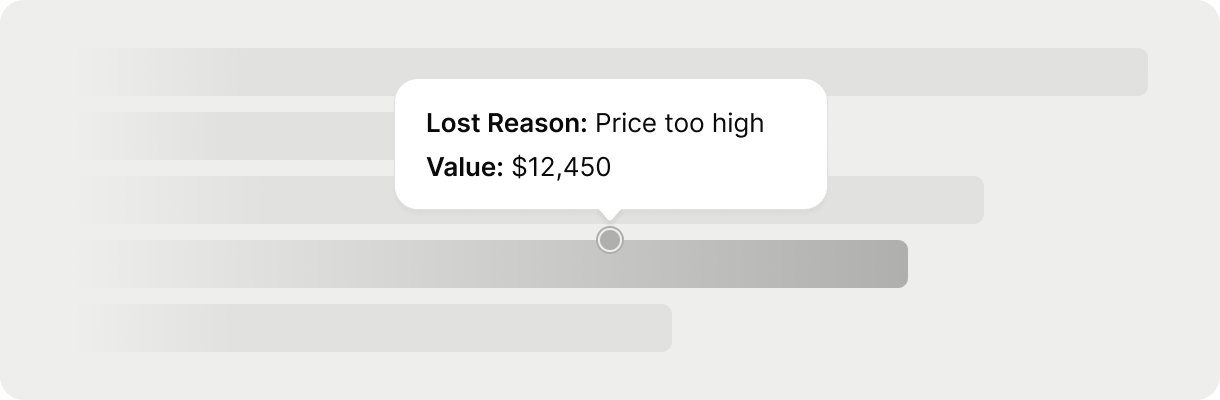 Illustration of Capsule CRM lost reason tracking