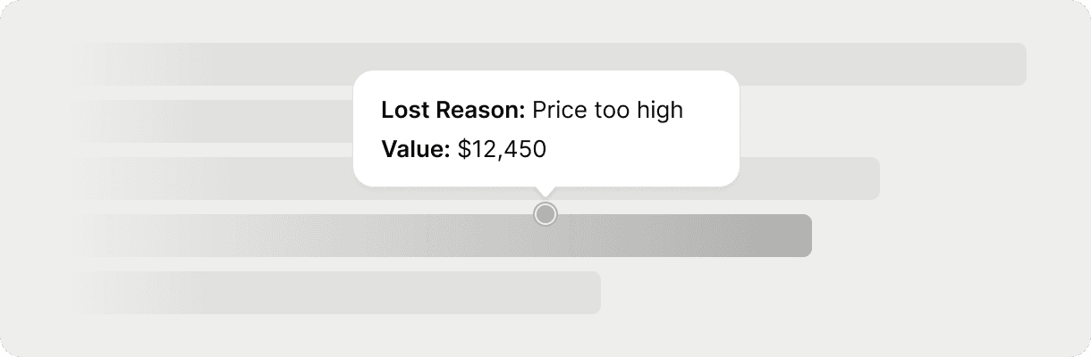 Illustration du suivi des motifs de perte de Capsule CRM