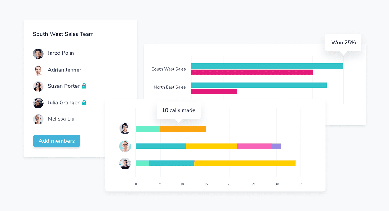 various graphs showing teams and sales won in different geographical
regions