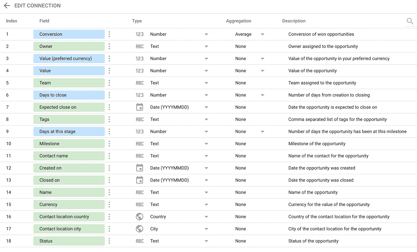 List of fields highlighting dimensions in green and metrics in blue