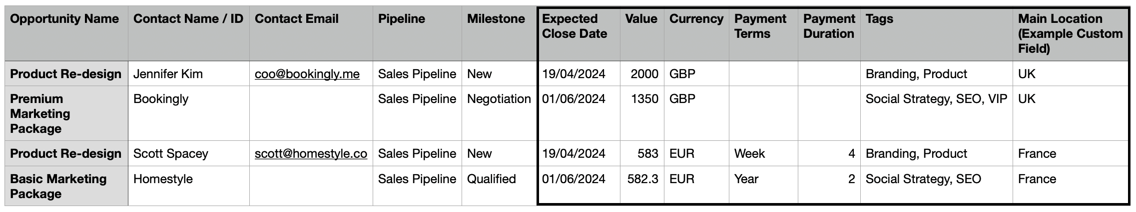 spreadsheet example with all required and some optional fields