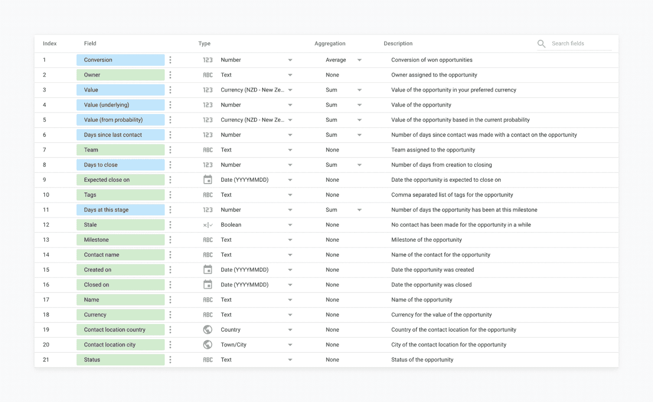 screenshots of the available data types in Data
Studio